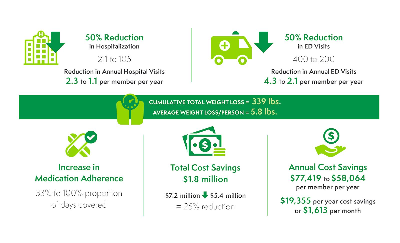 Pilot results infographic